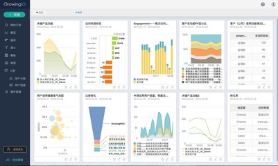 數據分析流程雖長，產品經理如何一人高效掌控？——兼談在數字動漫制作中的應用
