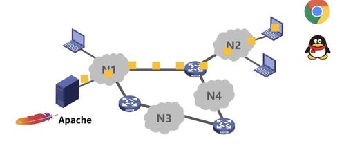 計(jì)算機(jī)網(wǎng)絡(luò)概述 構(gòu)建數(shù)字時代的基石