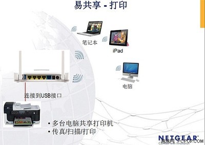 易共享讓網(wǎng)絡(luò)更加簡單 網(wǎng)件無線路由器技術(shù)創(chuàng)新引領(lǐng)便捷生活